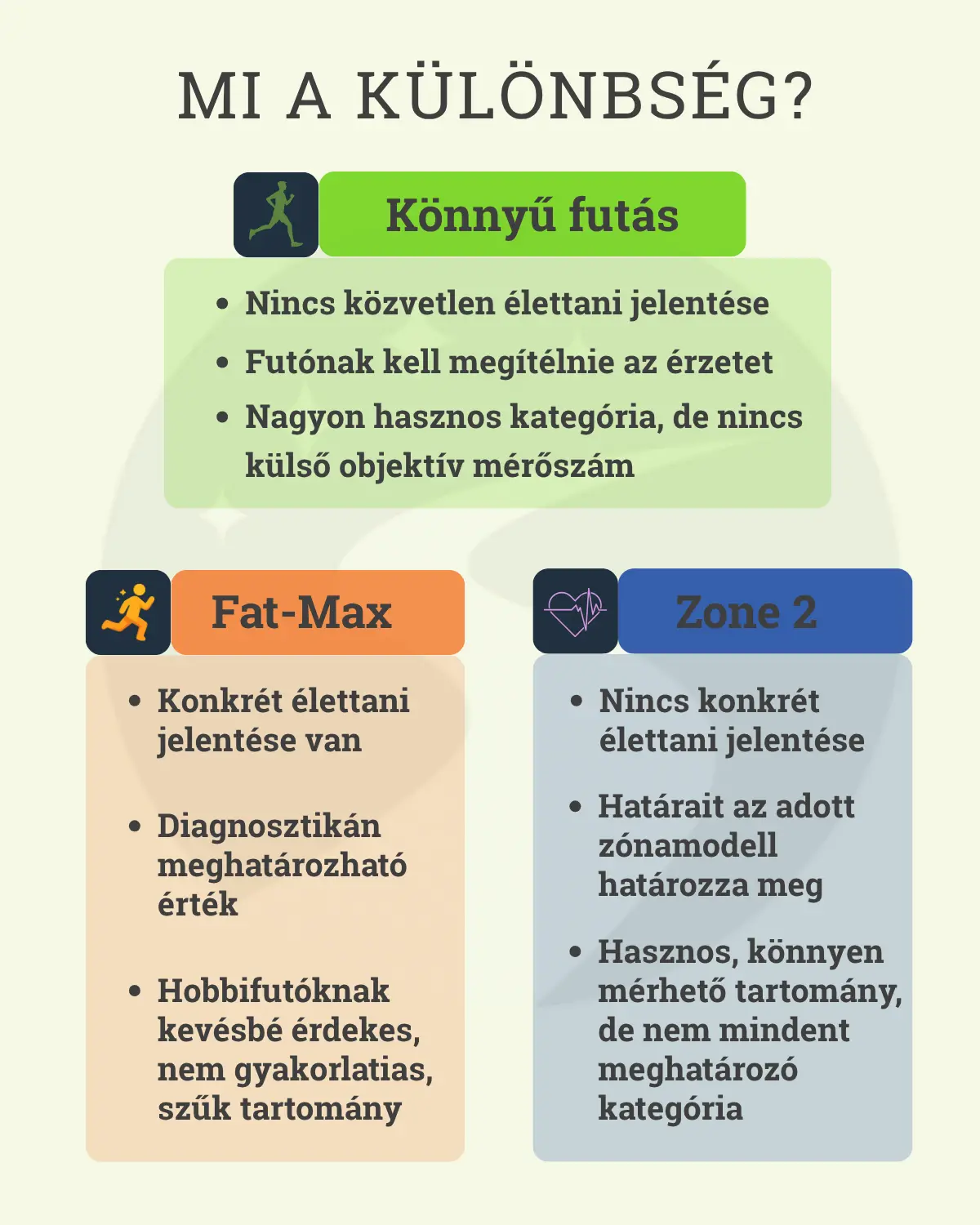 Mi a különbség a Zone 2, a könnyű futás és a Fat Max zóna között?